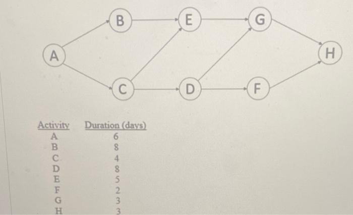 the critical path diagram shows which of the