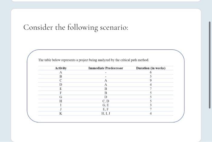 Consider the following scenario: The table below