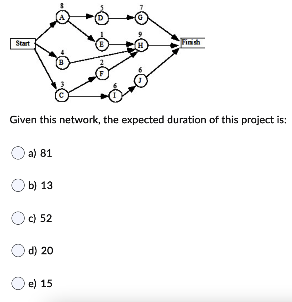 8 Start Finish 8 B . - Given this network, the
