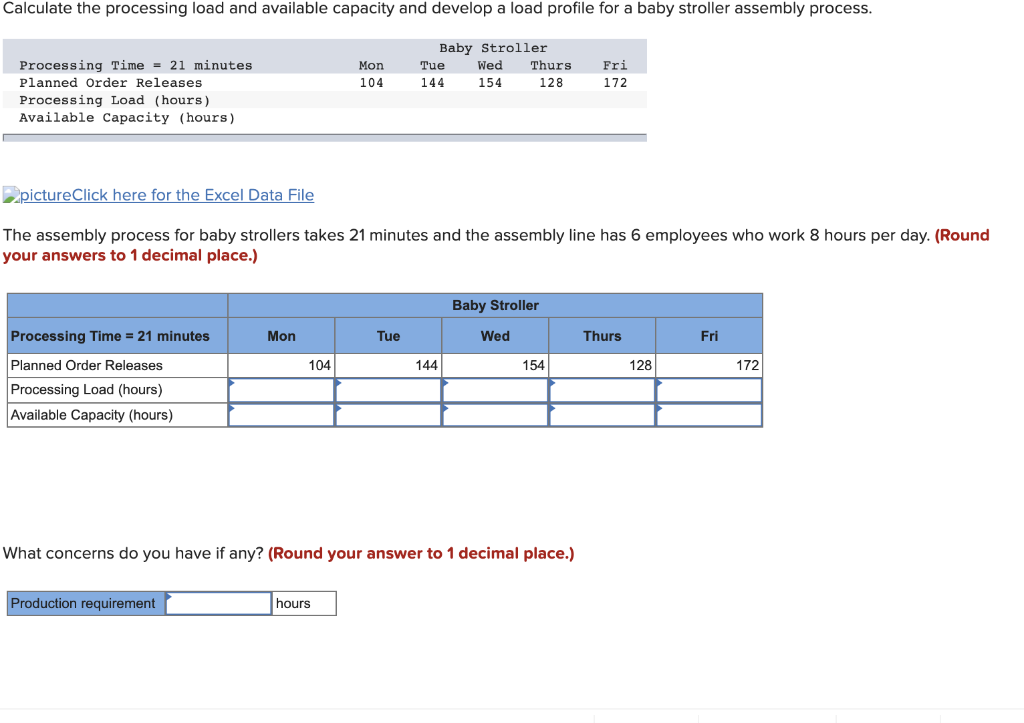Calculate the processing load and available