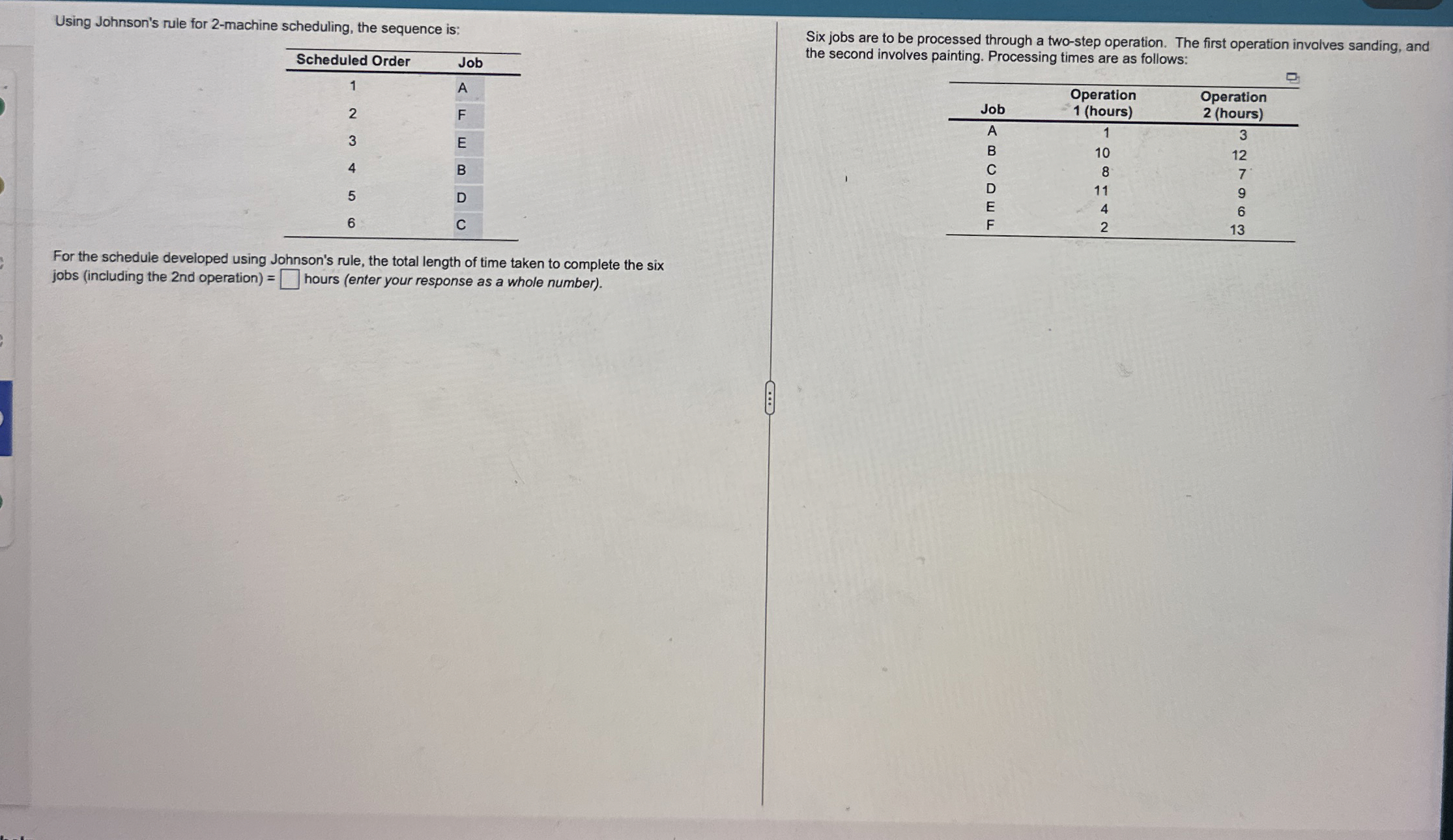 Using Johnson's rule for 2 - machine scheduling,