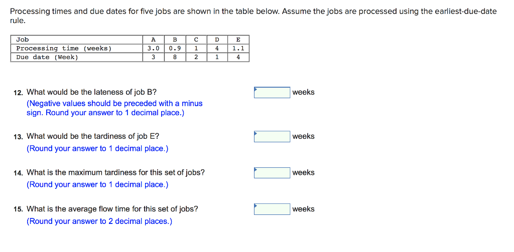 Processing times and due dates for five jobs are