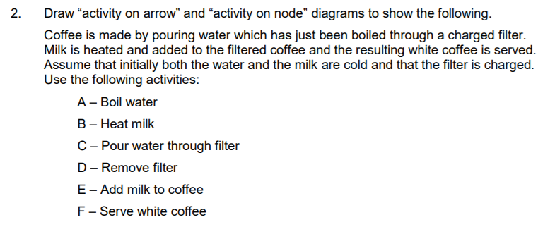 2. Draw "activity on arrow" and "activity on