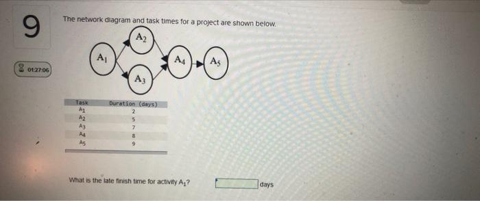 9 The network diagram and task times for a