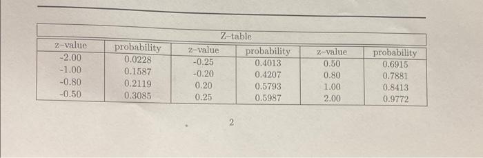 Problem 1. [15 points) Consider a drilling