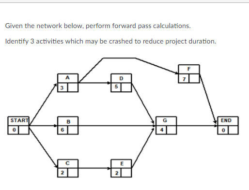 Given the network below, perform forward pass