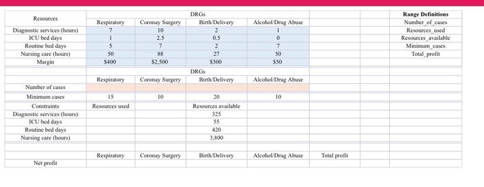please explain briefly with the excel formulas.