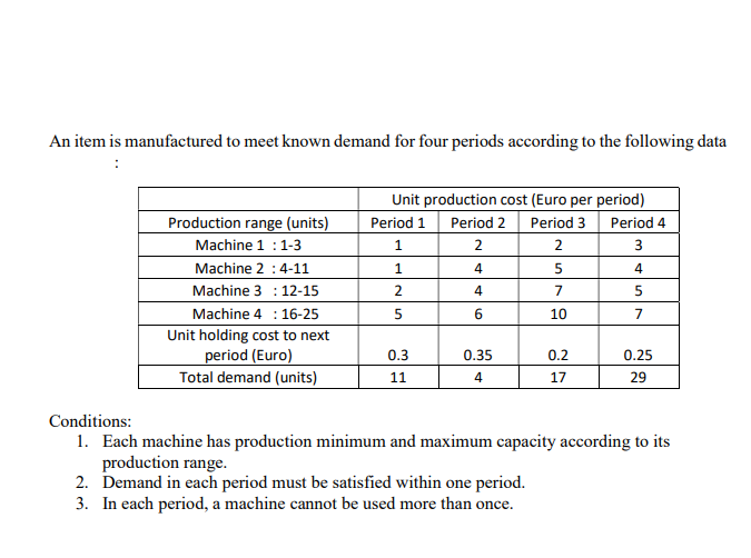 Q2 Based on the dataset., what are unit costs for