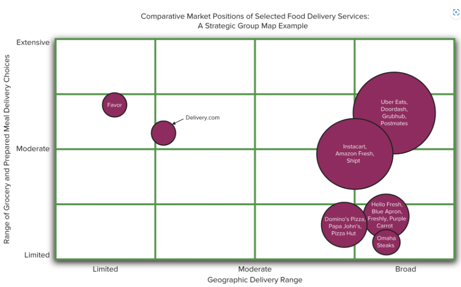 How do I make a group map for john deere -