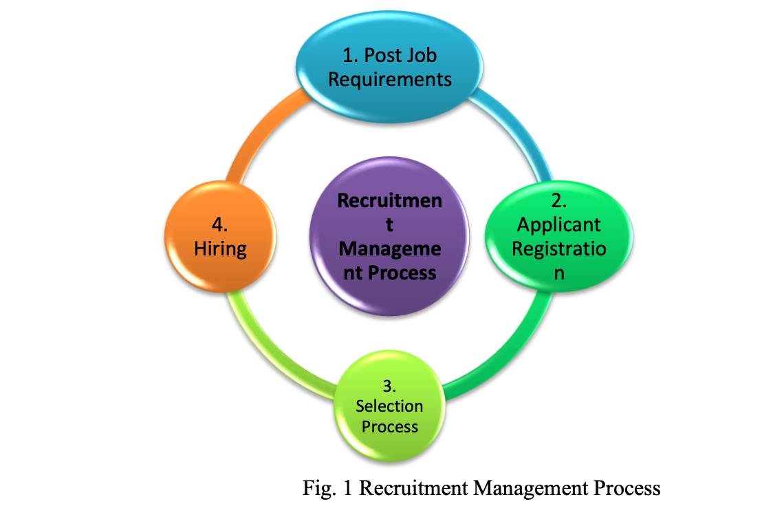 Ravyrea is a small retail company that is growing