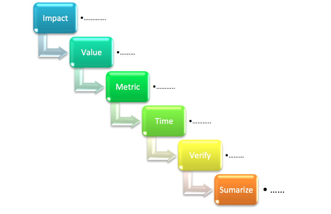 Ravyrea is a small retail company that is growing