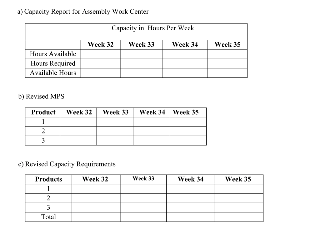 The management of Product Group A has just