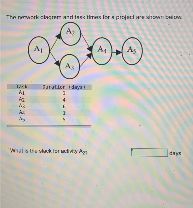 The network diagram and task times for a project