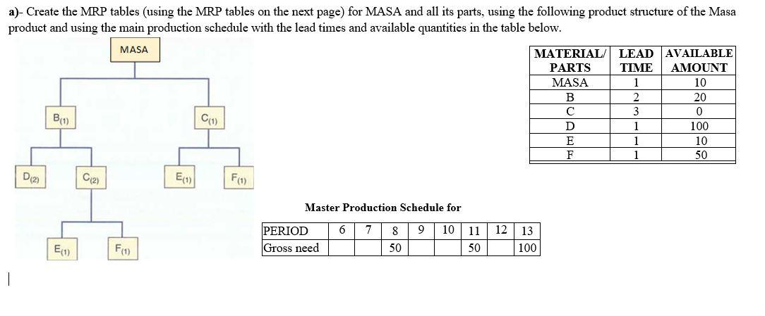 a)- Create the MRP tables (using the MRP tables