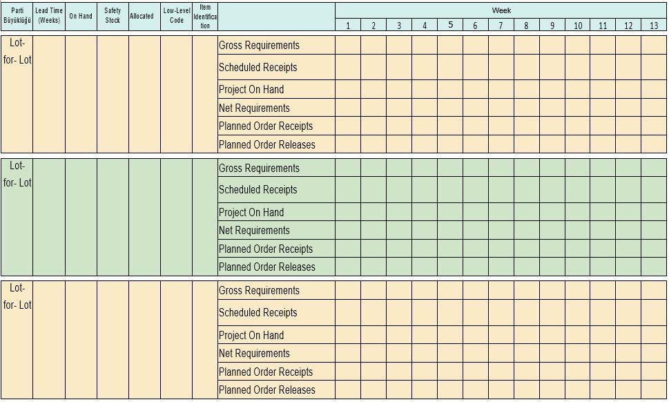 a)- Create the MRP tables (using the MRP tables