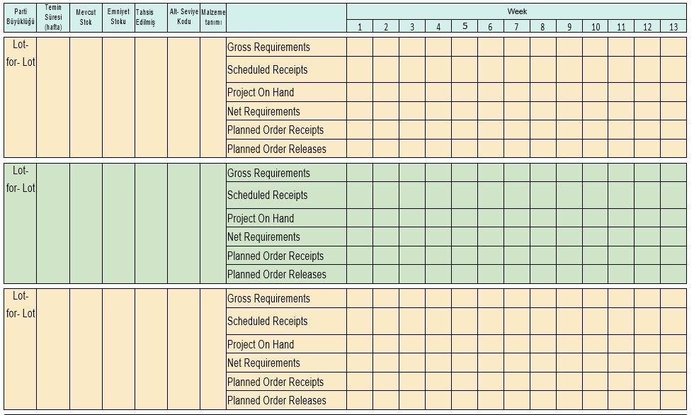 a)- Create the MRP tables (using the MRP tables