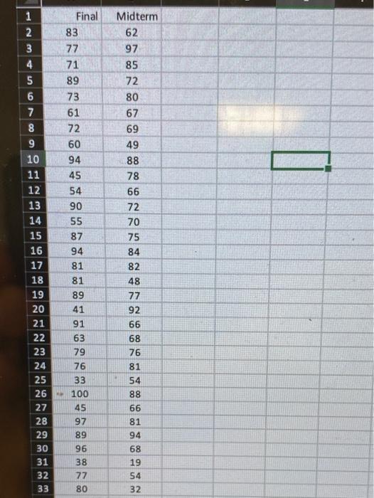 The accompanying data file shows the midterm and