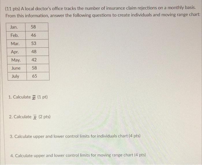 all info needed is presented (11 pts) A local