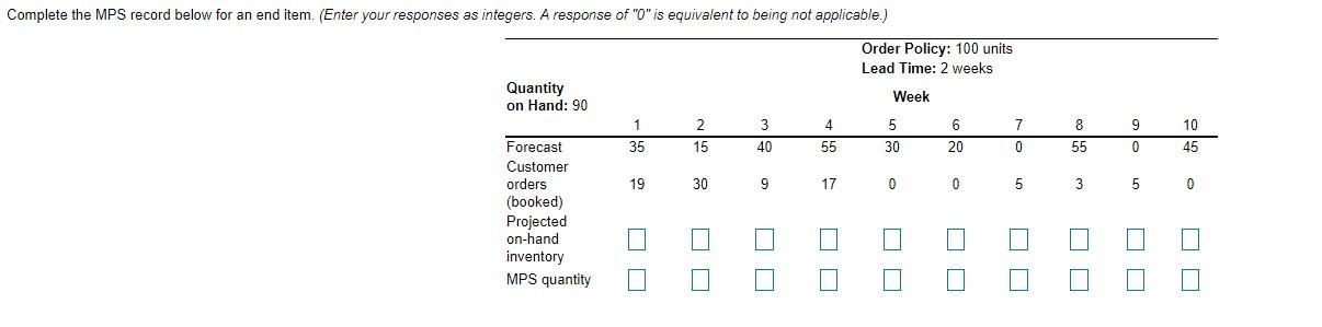 Complete the MPS record below for an end item.