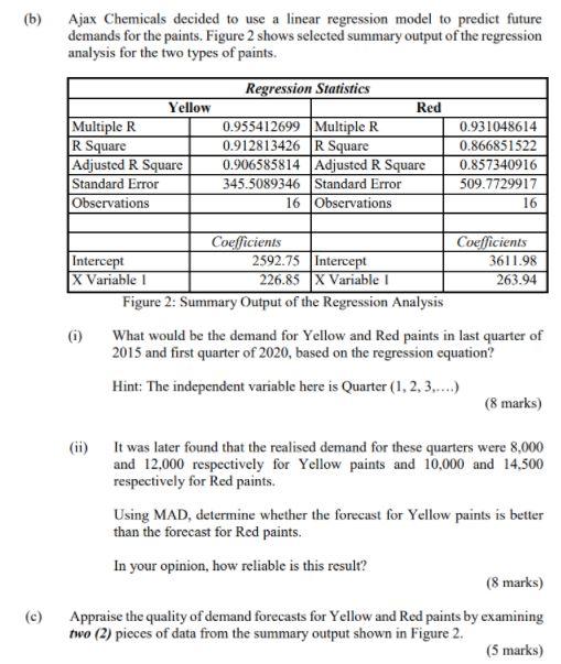 (b) Ajax Chemicals decided to use a linear