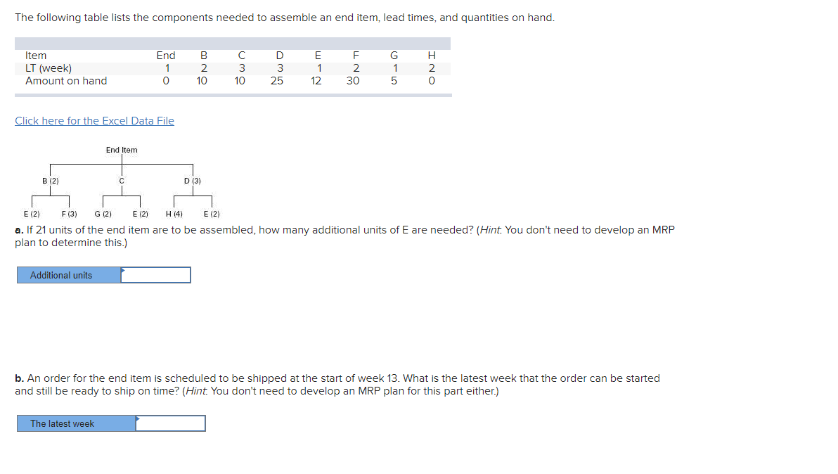 The following table lists the components needed