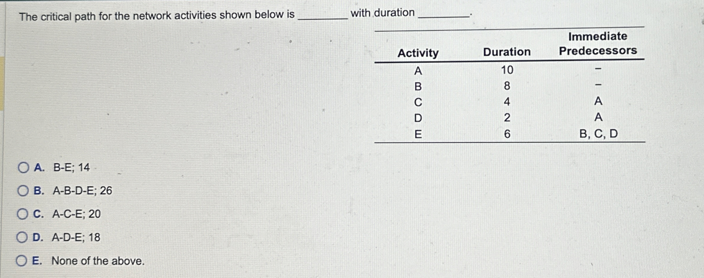 The critical path for the network activities