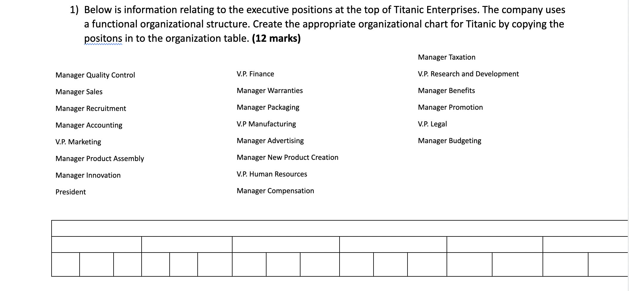 1) Below is information relating to the executive