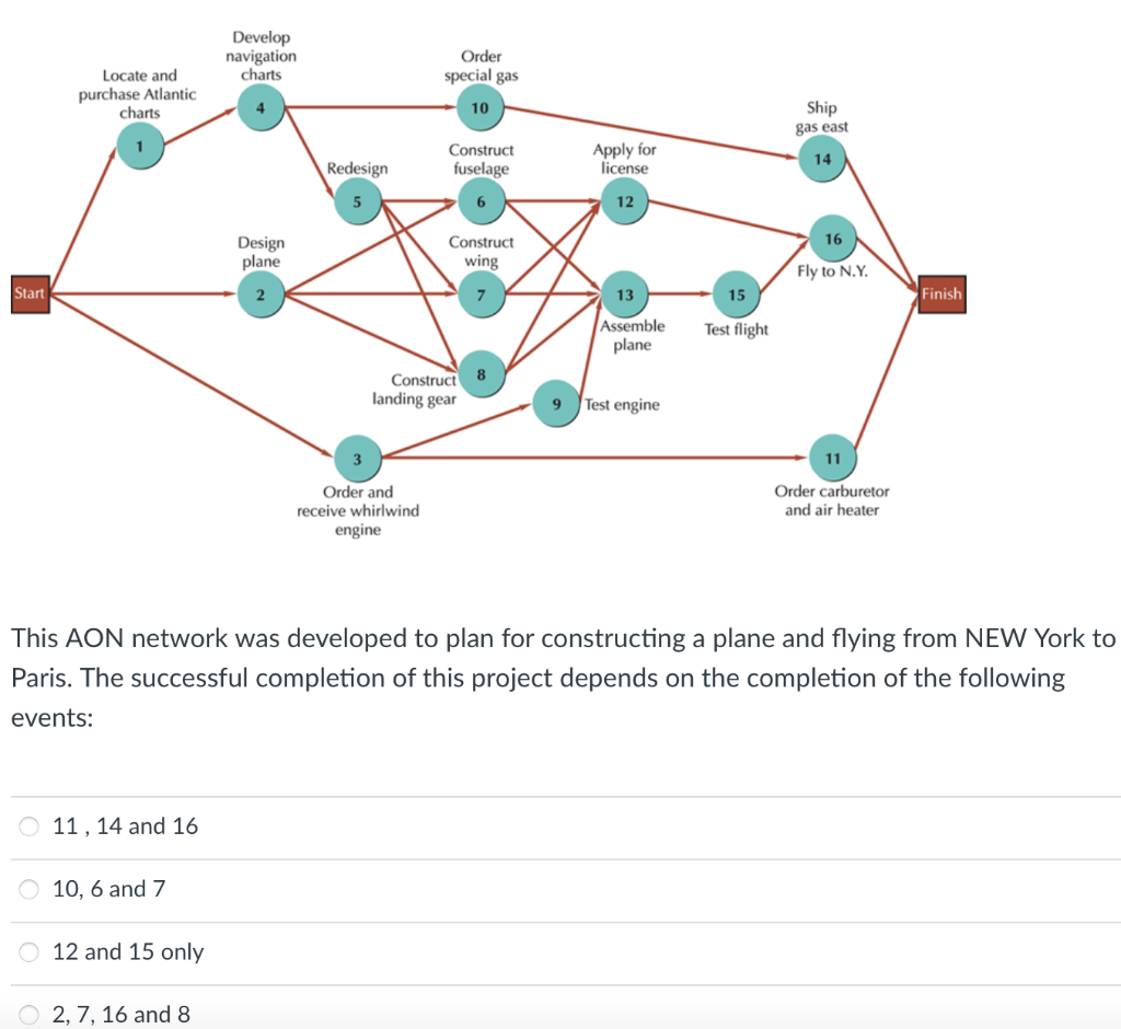 Question: Develop navigation charts Locate and