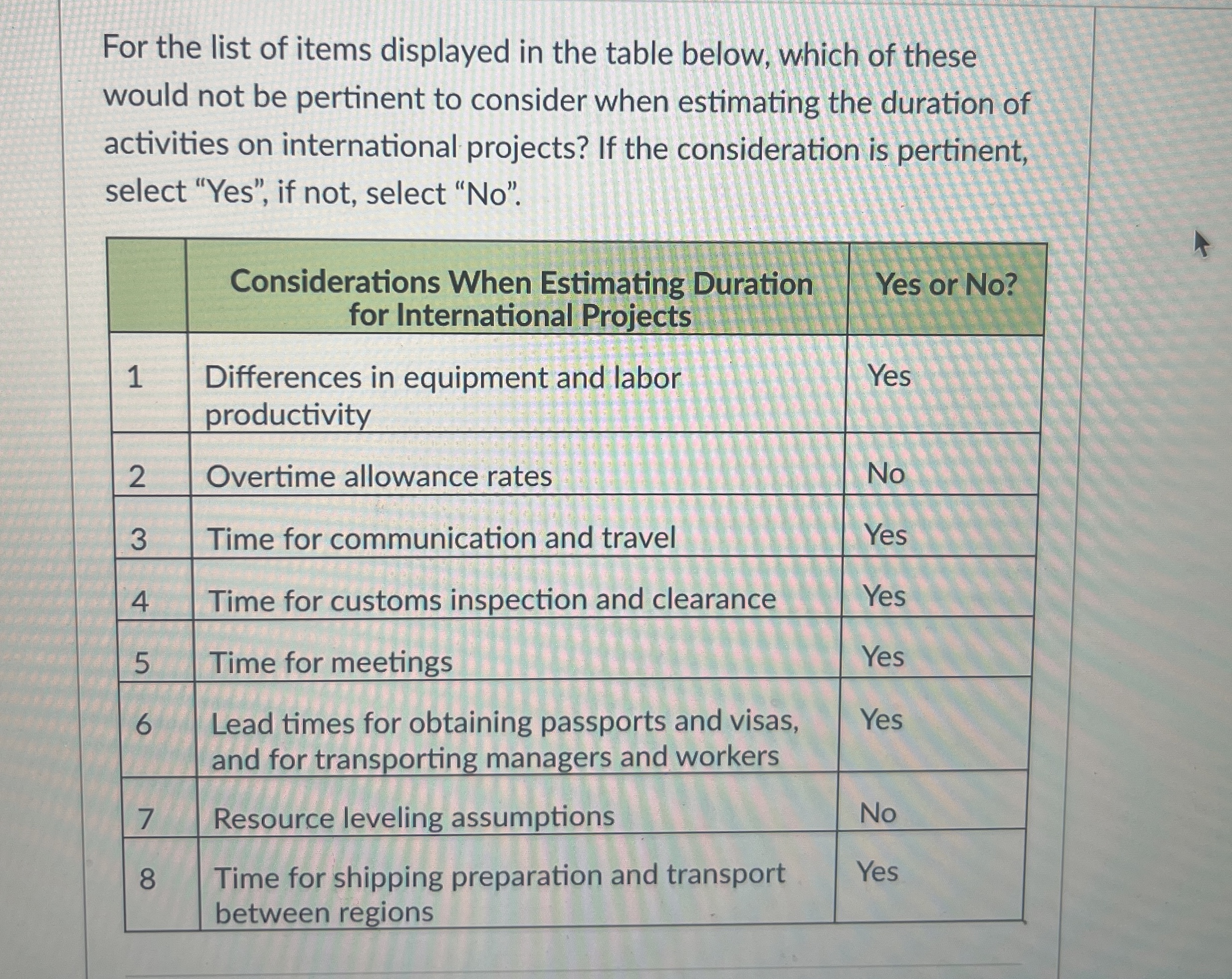 For the list of items displayed in the table