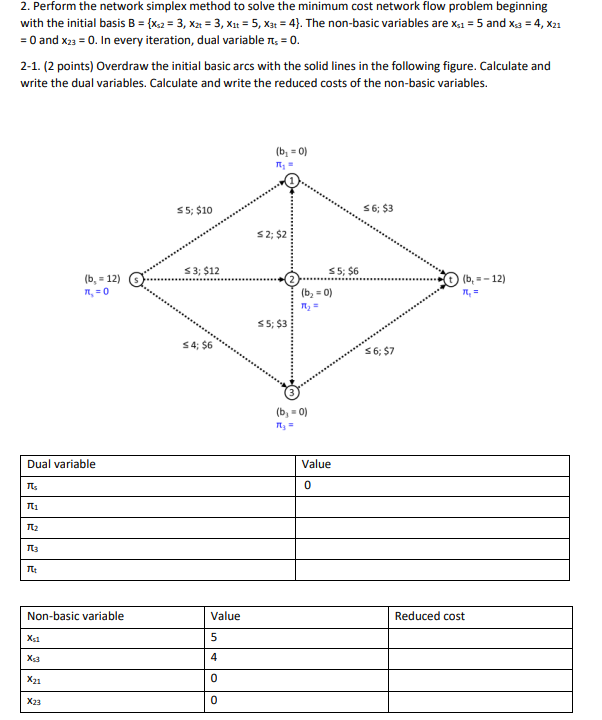 Perform the network simplex method t o solve the