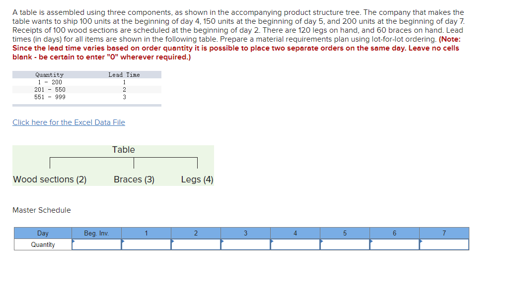 A table is assembled using three components, as
