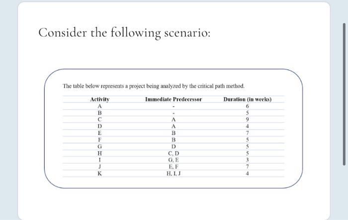 Consider the following scenario: The table below