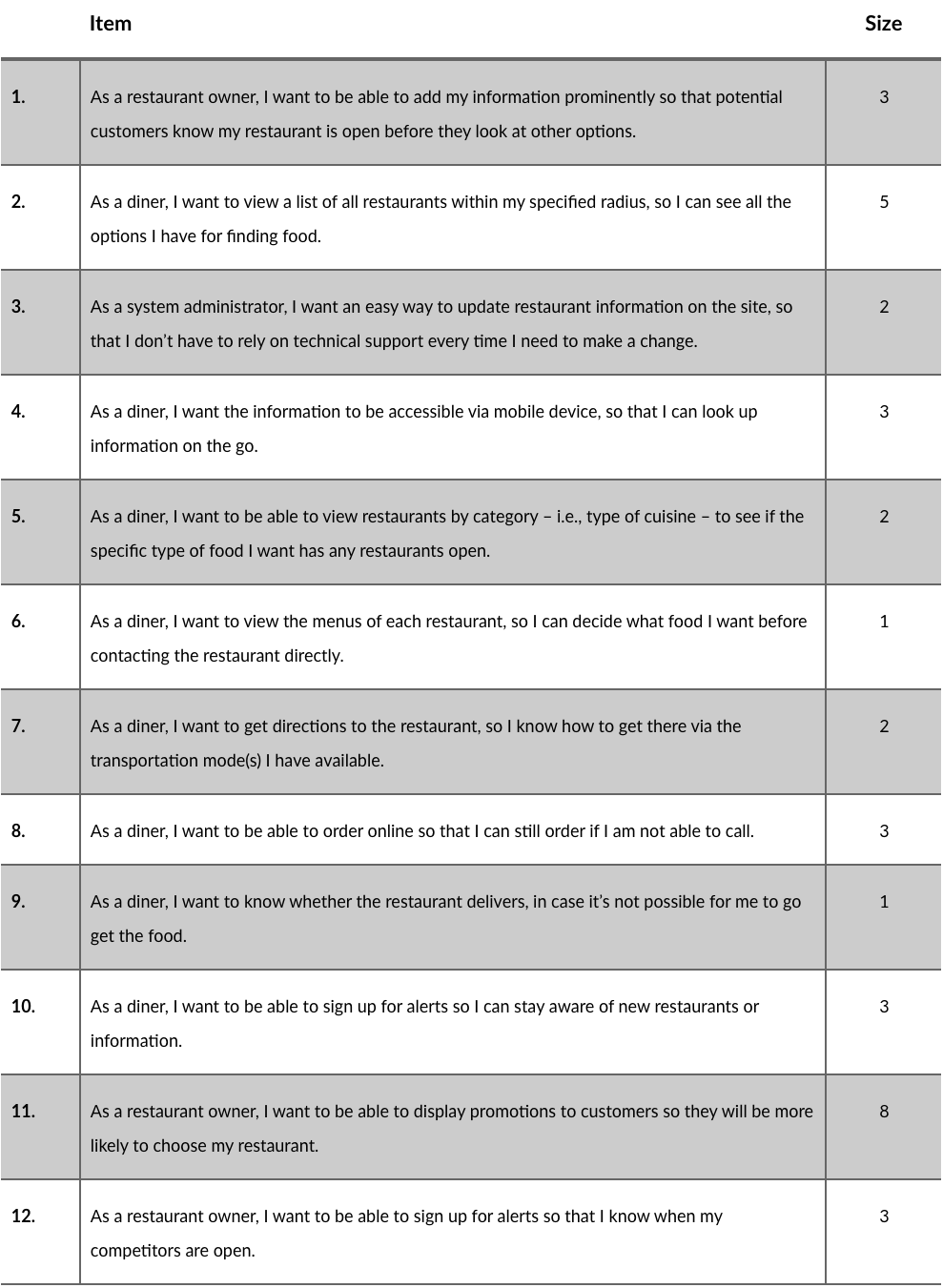 Students will review the case study (below) to