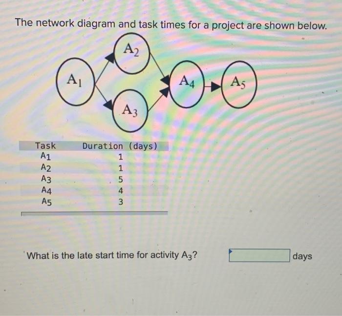 The network diagram and task times for a project