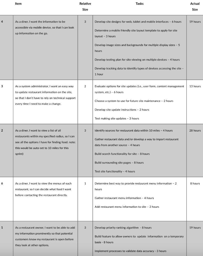 Students will review the case study (below) to