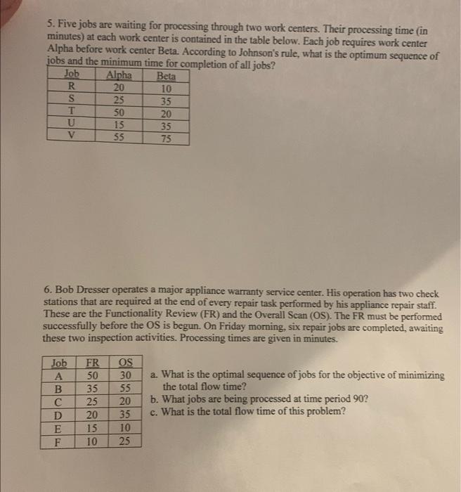 5. Five jobs are waiting for processing through
