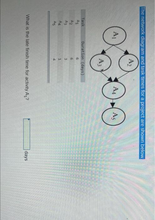 The network diagram and task times for a project