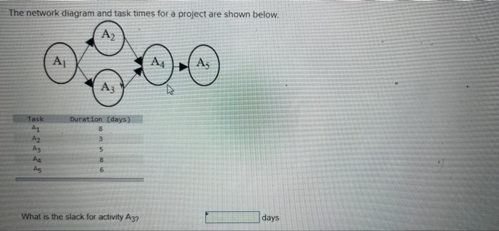 The network diagram and task times for a project