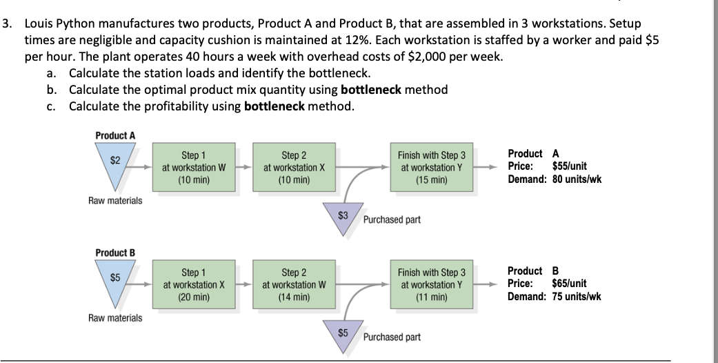 3. Louis Python manufactures two products,
