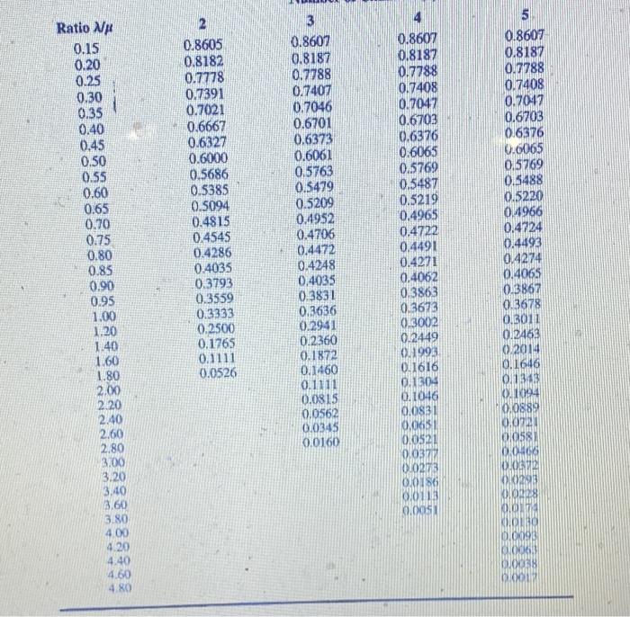 Problem 3) 12 Points (-3/error) In a waiting line