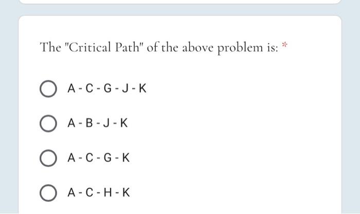 Consider the following scenario: The table below