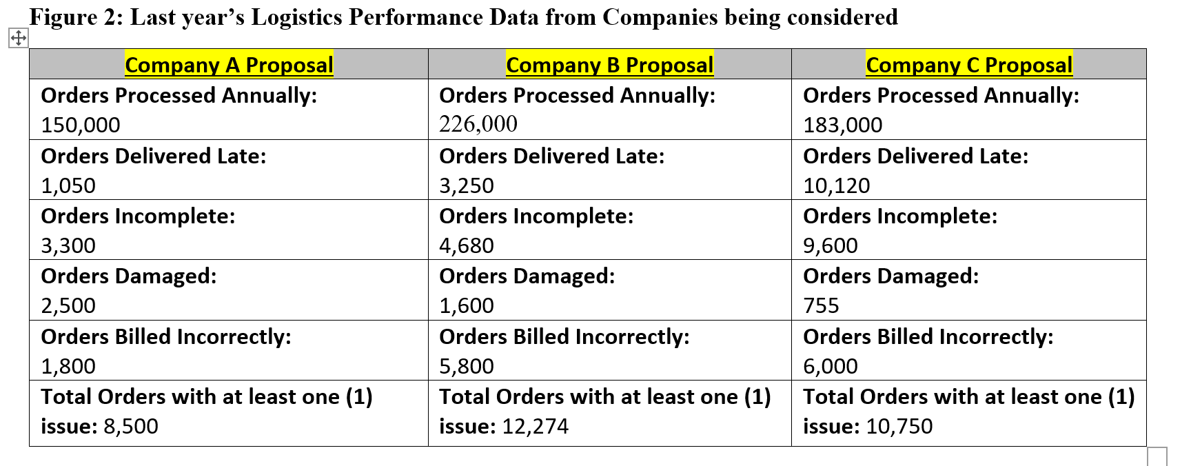 Perfect Order Performance In addition to the