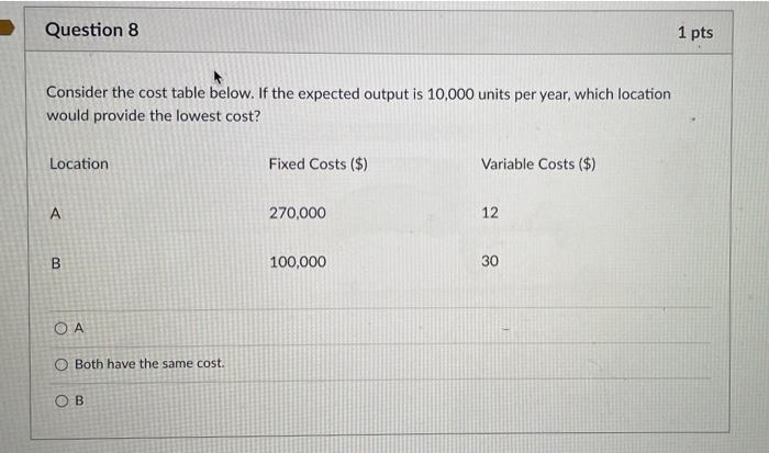 Question 8 1 pts Consider the cost table below.