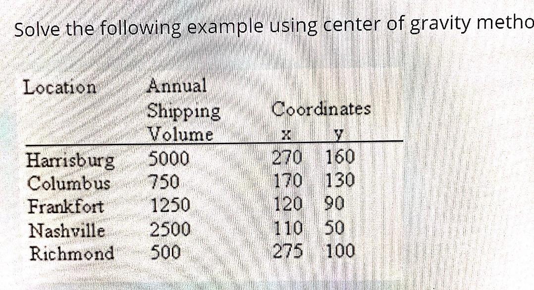Solve the following example using center of