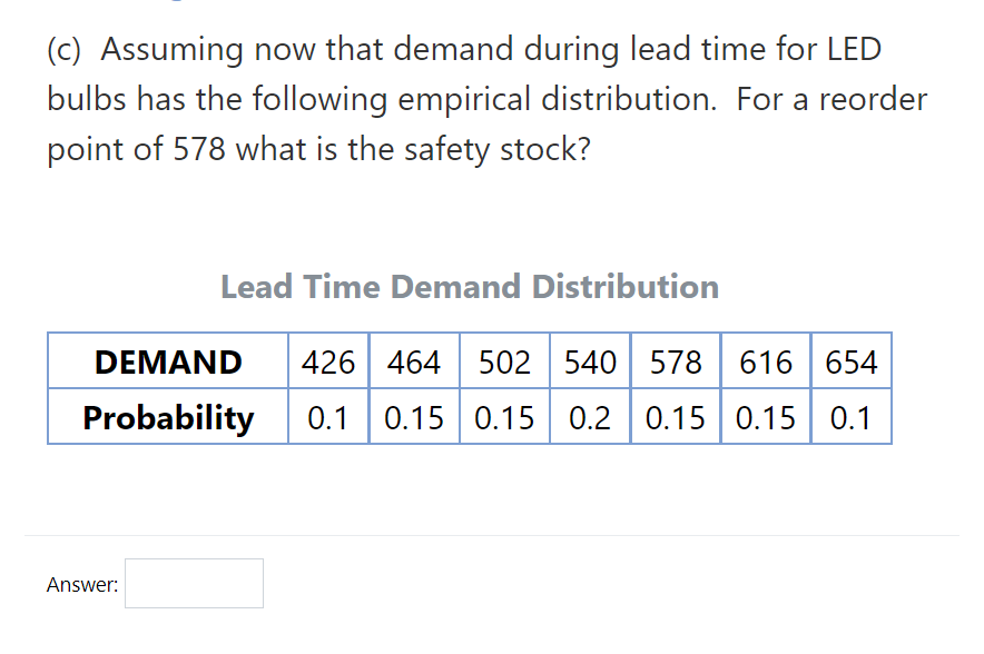 Annual demand for a particular LED bulb is 22500