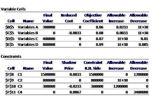 Question 3. (16 Marks) An investment company