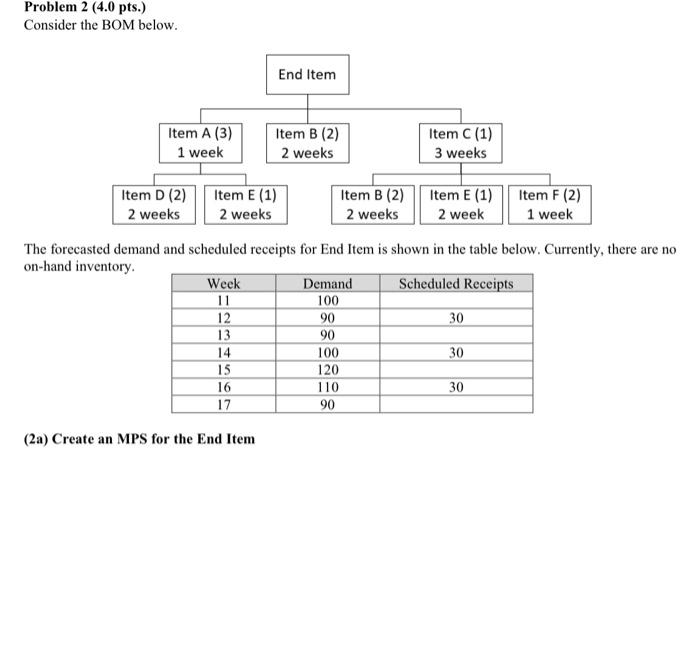 Problem 2 (4.0 pts.) Consider the BOM below. End