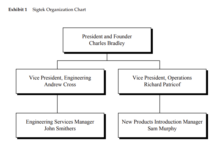 What was the situation faced by Smithers in this