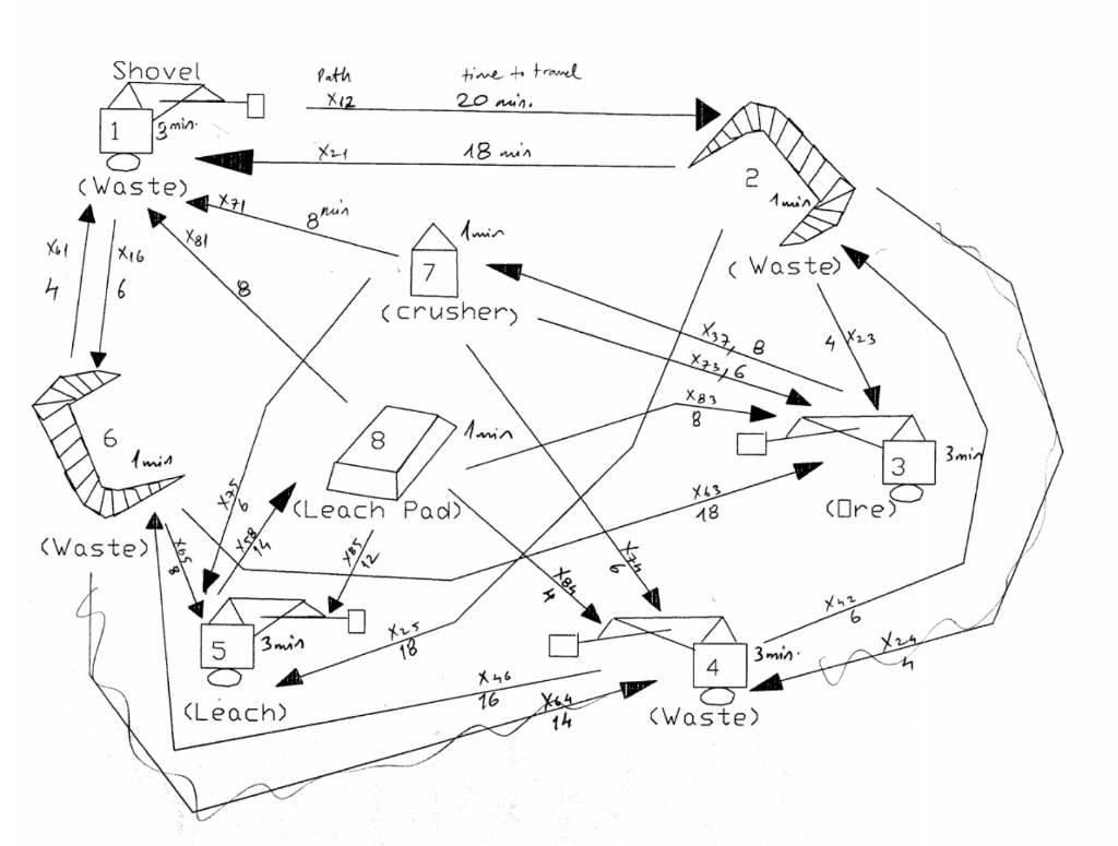 Formulate following problem as a static