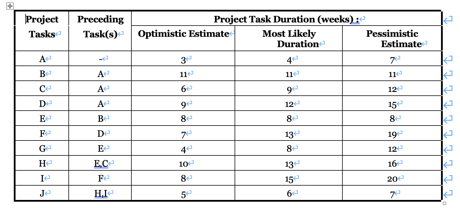 please help me to answer the question correctly,